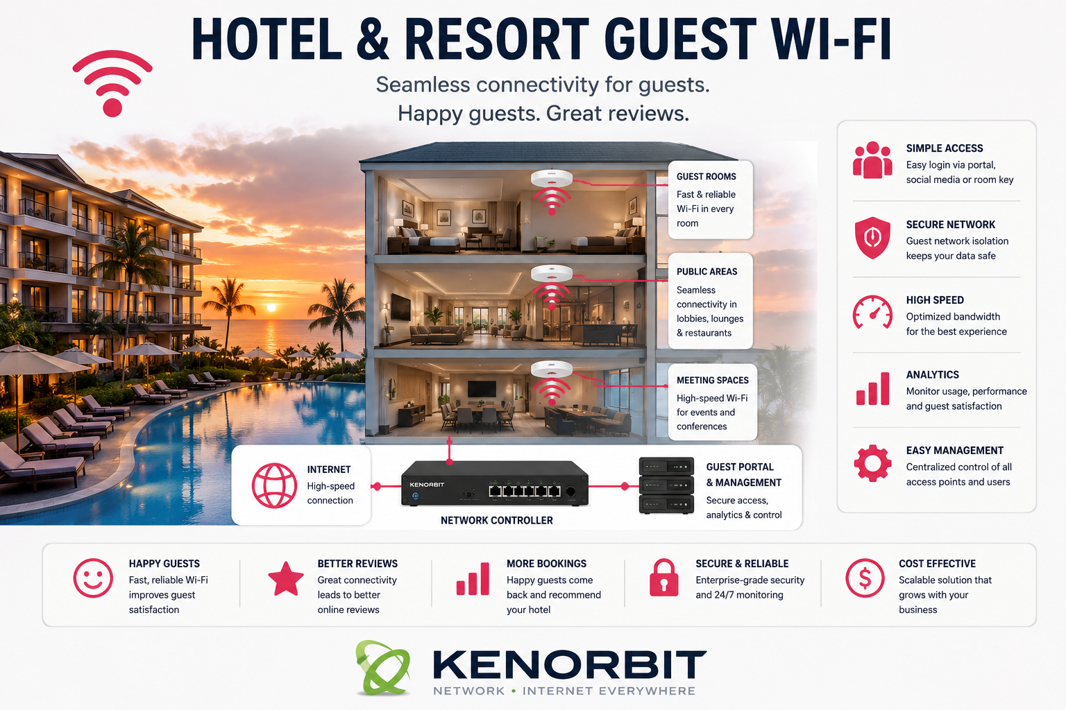 Hotel and Resort Guest Wi-Fi