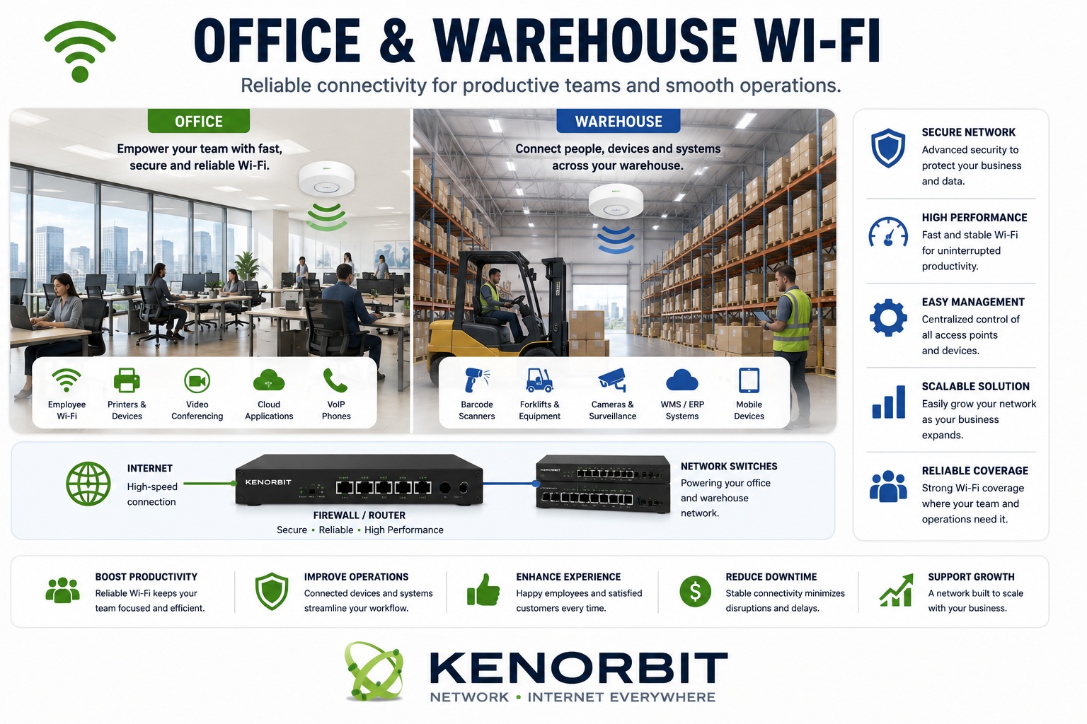 Office and Warehouse Wi-Fi