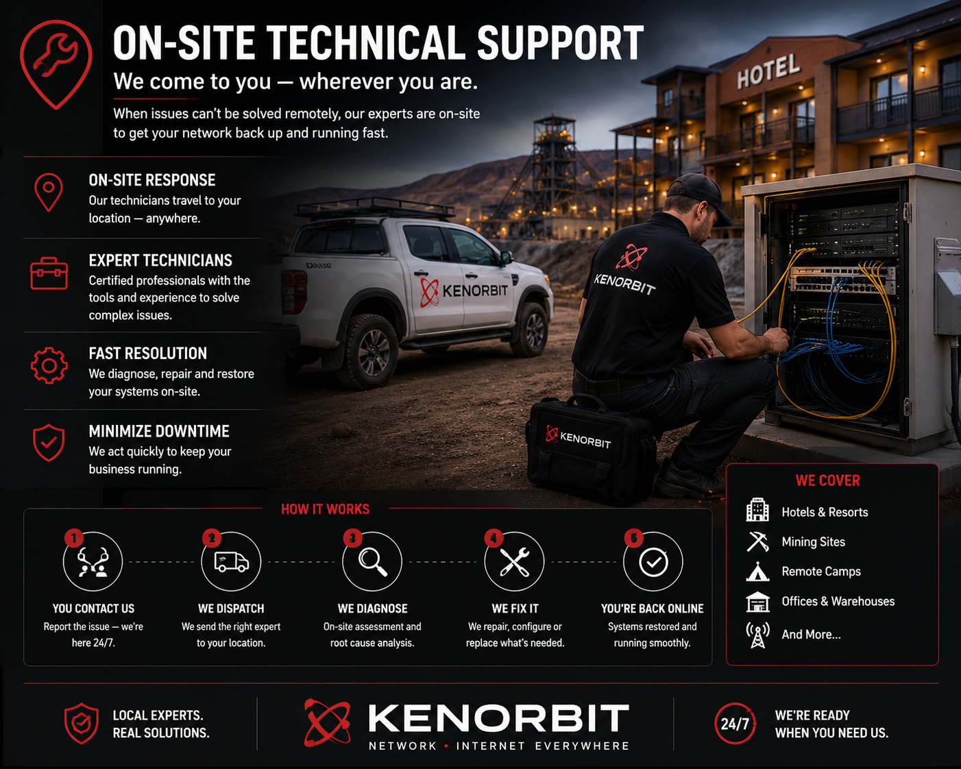 On-Site Technical Support