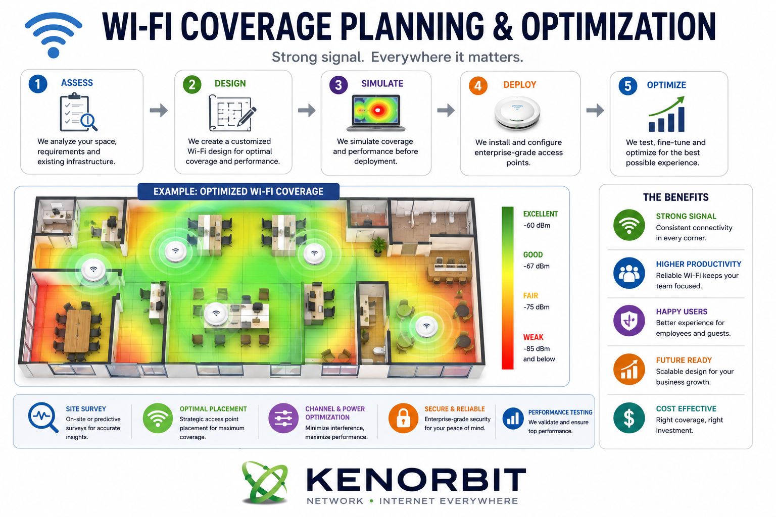 Wi-Fi Coverage Planning