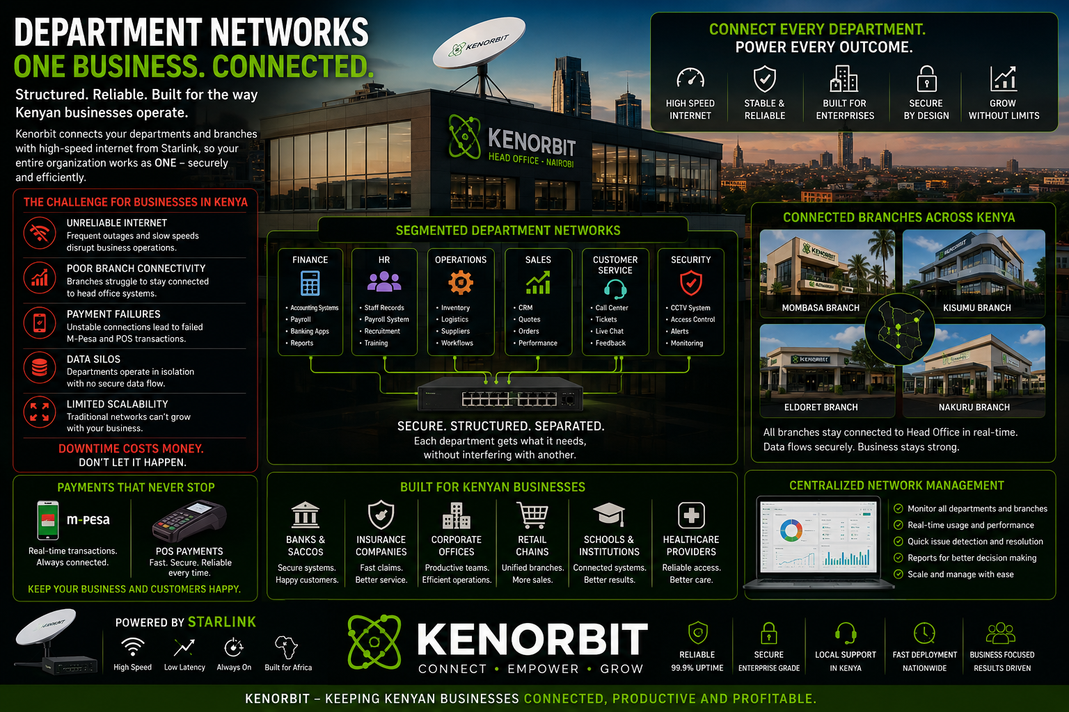 Kenorbit structured department networks for businesses