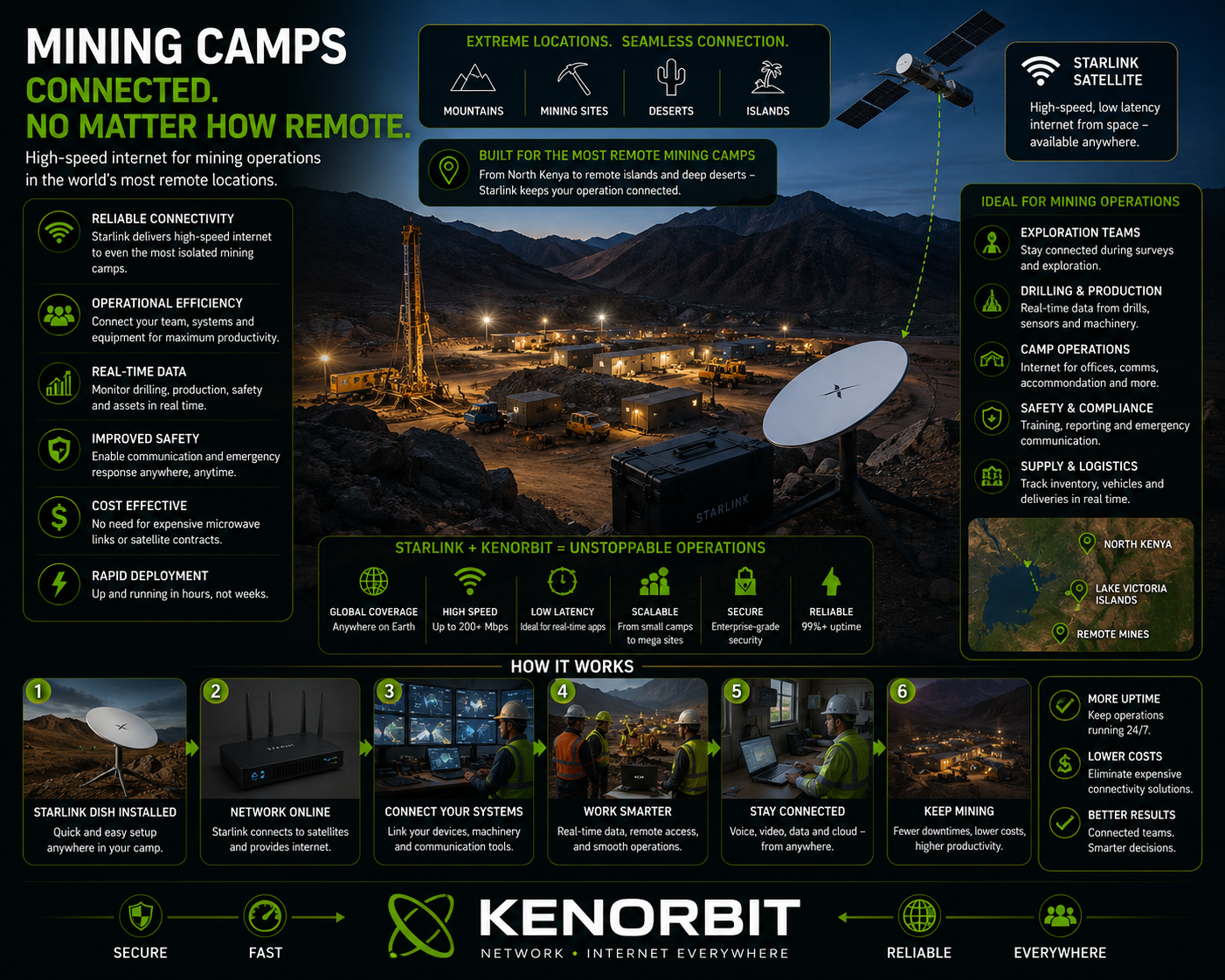 Kenorbit internet connectivity for remote mining camps