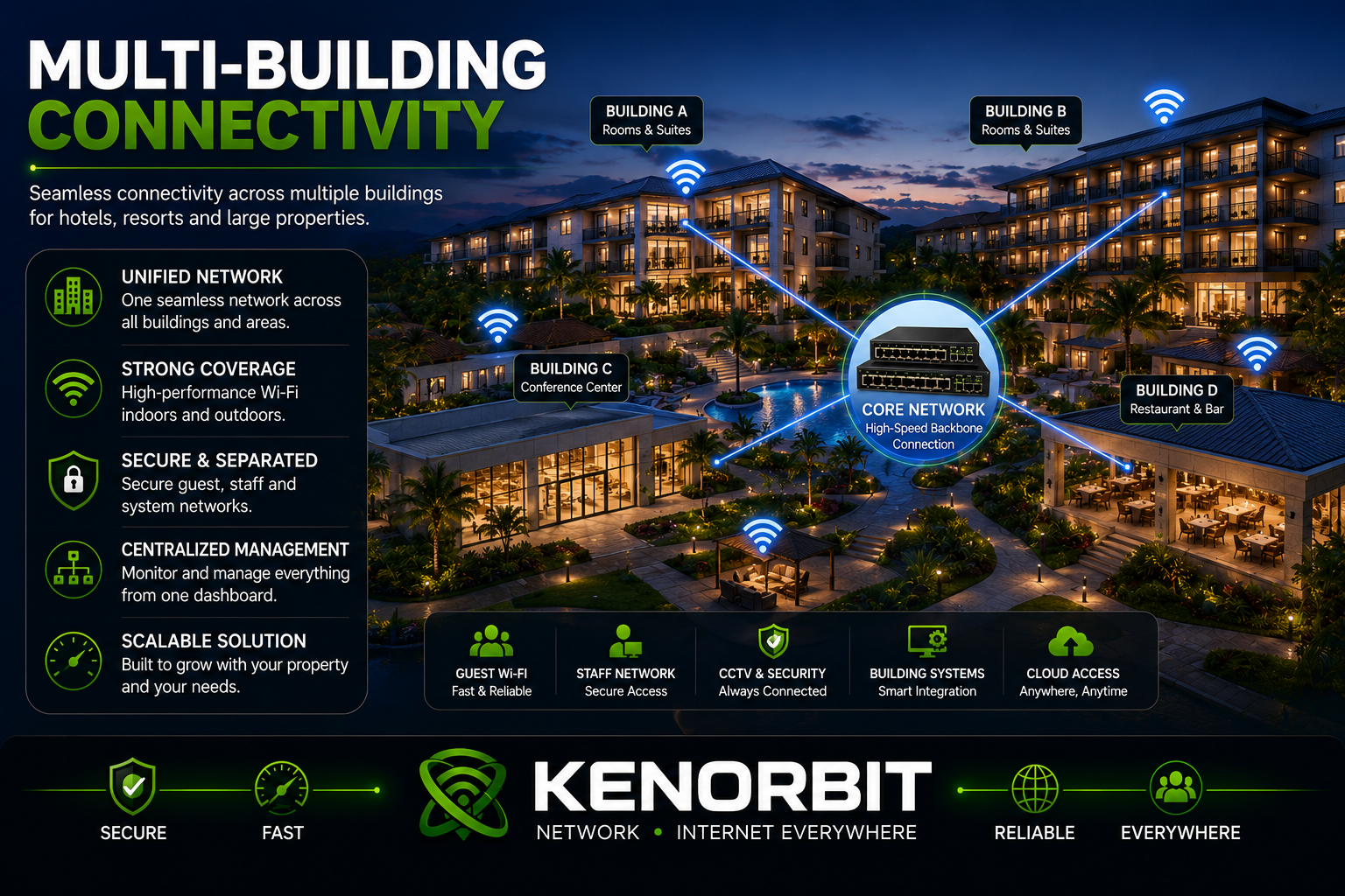 Kenorbit multi-building connectivity for hotels and resorts