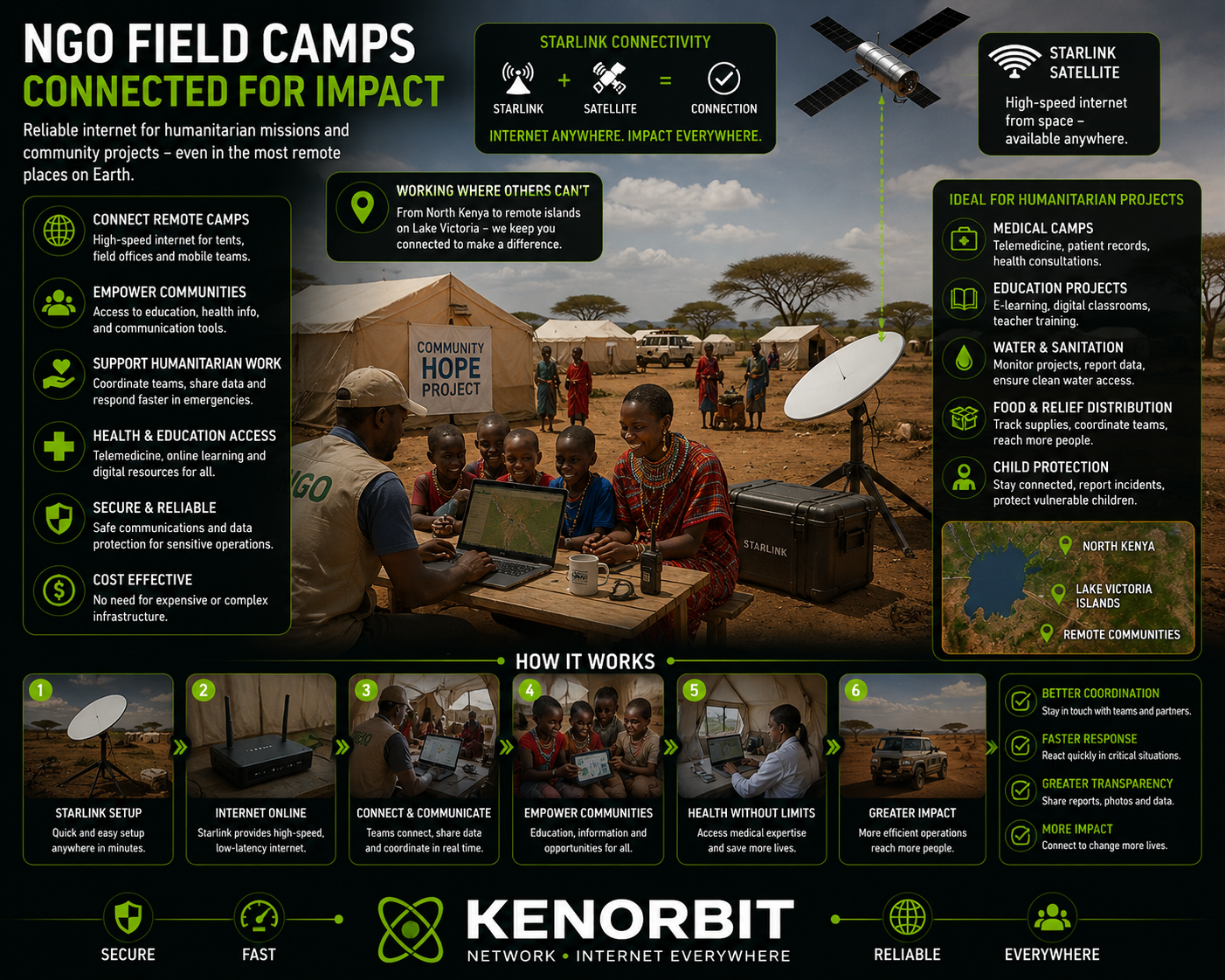 Kenorbit internet connectivity for NGO field camps