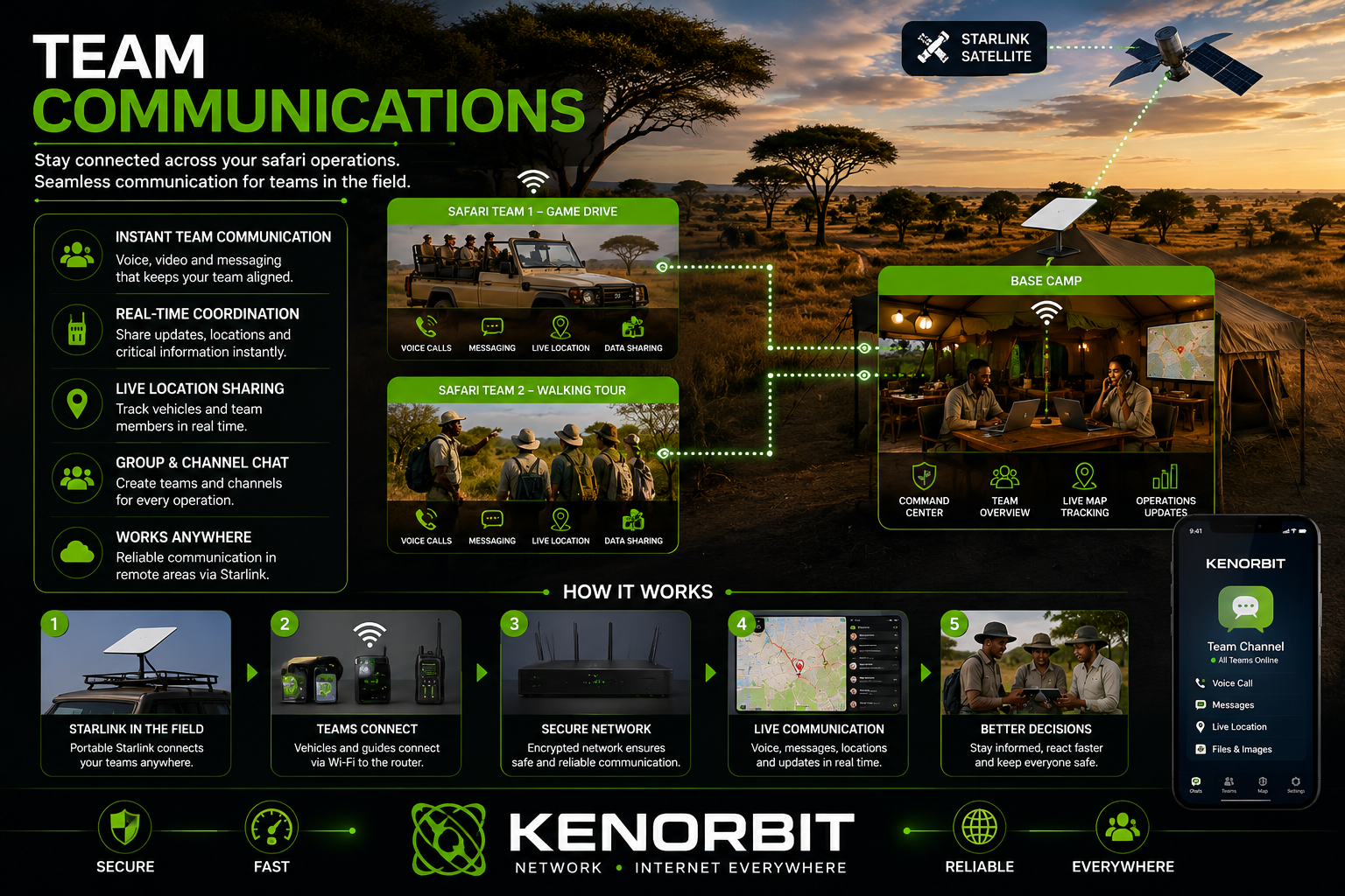 Kenorbit team communication for safari operations
